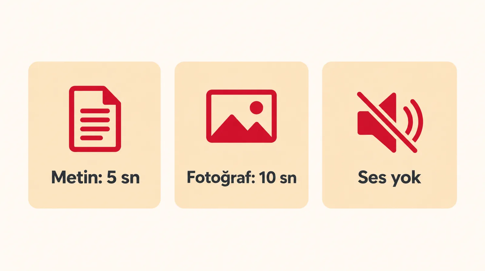 Üç kartlı şema: metinden 5 saniye, fotoğraftan 10 saniye ve sessiz çıktı simgesi